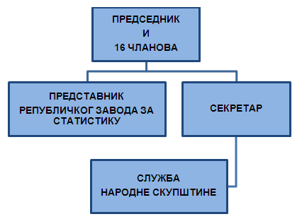 Organizaciona struktura